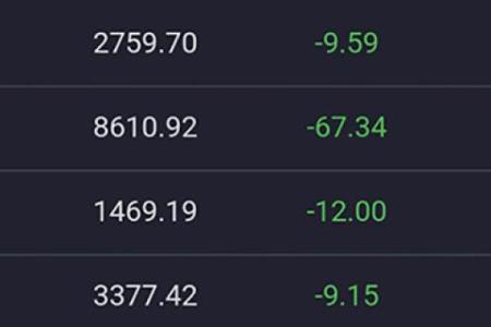 换手率指标