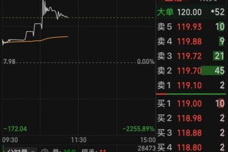 四方达股票是什么行业