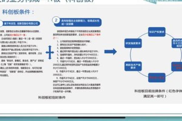 上股交科创板怎么交易