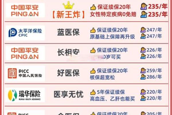 平安福上福和平安福的区别