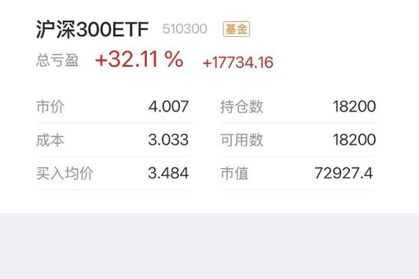 什么是沪深300指数