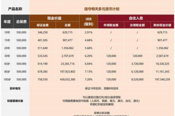年报出来后什么时候分红
