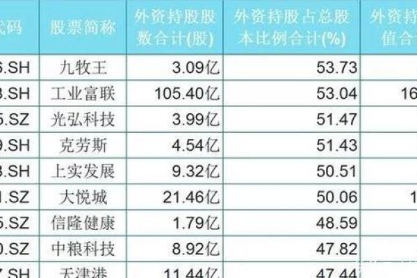 环旭电子是科技股吗