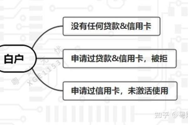 捷信贷款可以贷几次