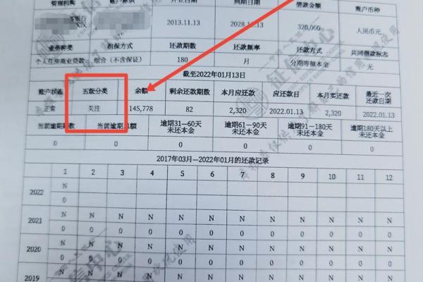 征信五级分类是什么