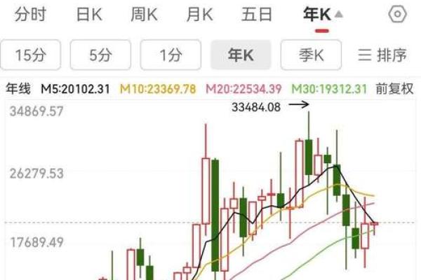 香港股市交易时间