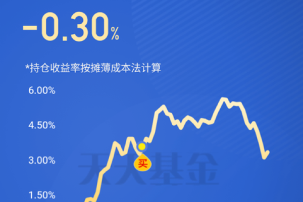 基金t2按哪天净值