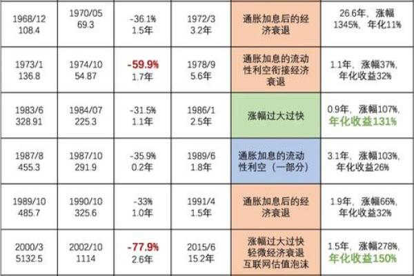 回撤率是什么意思