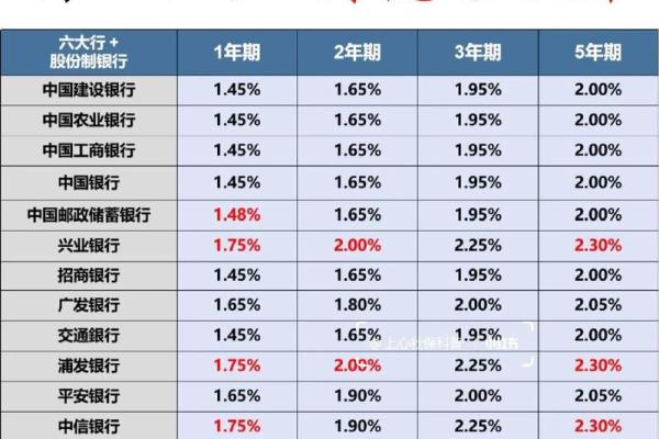 银行利息怎么算