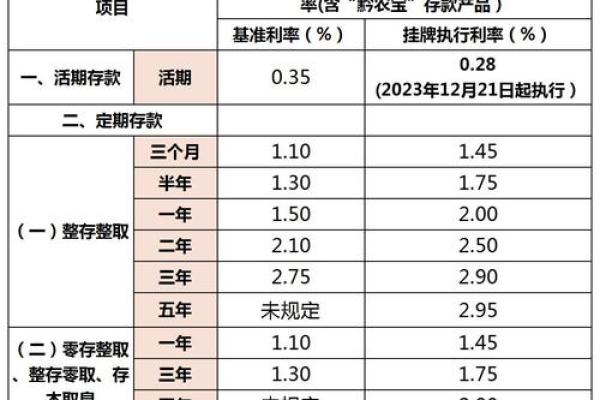 银行利息怎么算