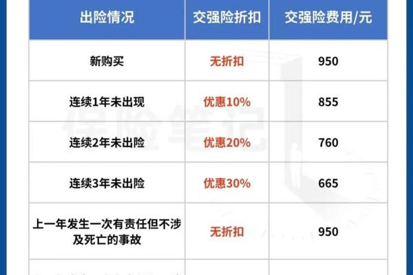 交强险需要多钱