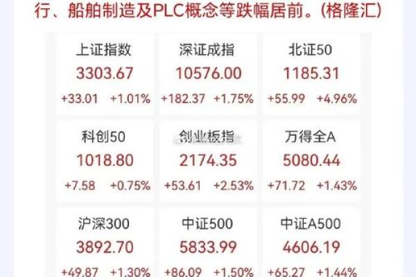 尾盘涨停意味着什么