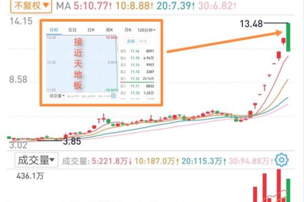 尾盘涨停意味着什么