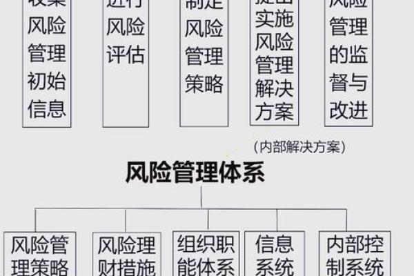 信息风险主要指哪些