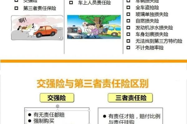 商业险和交强险不同步