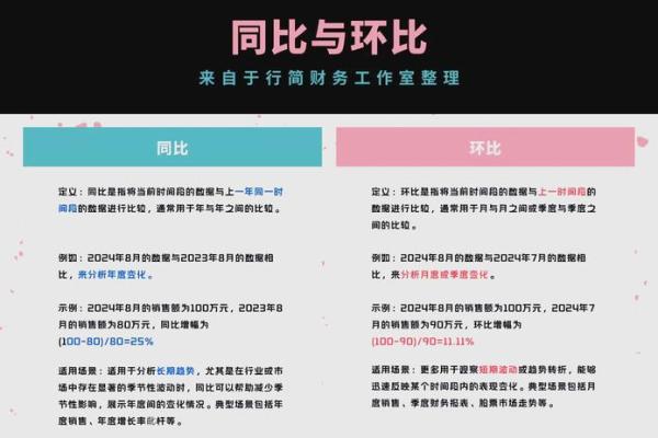 环比是什么意思