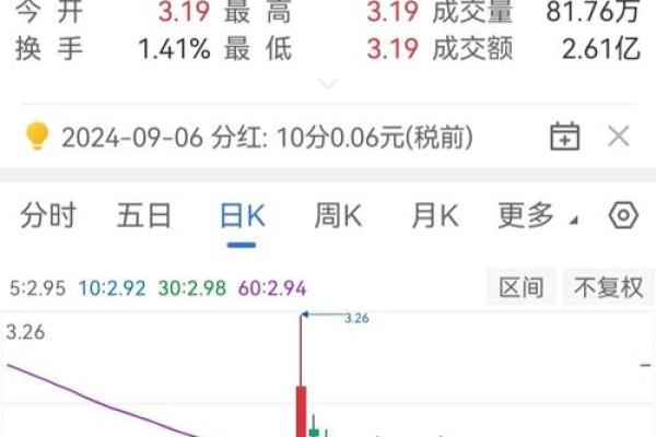 历史股价负数什么意思