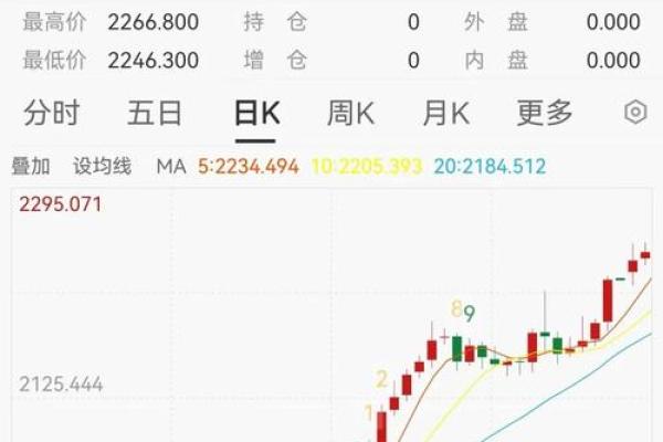 历史股价负数什么意思