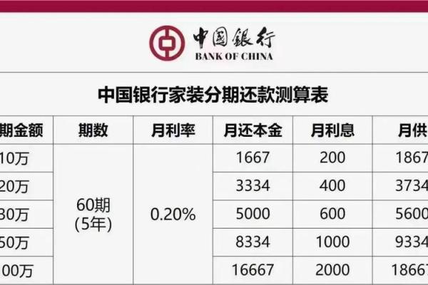 日利率万4.5是多少