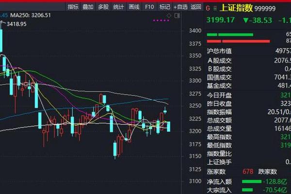 恒生指数交易资金限制么