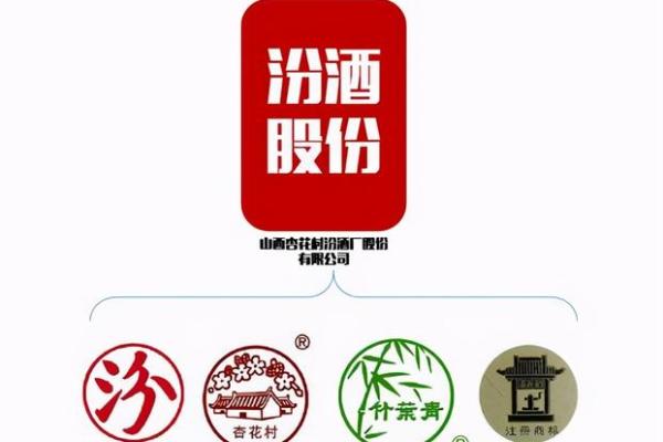 山西汾酒是国企吗