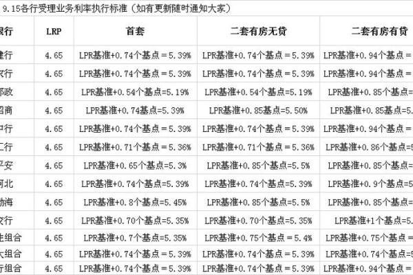 银行贷款最低利息多少