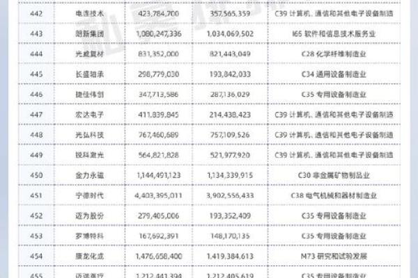深市股票什么开头