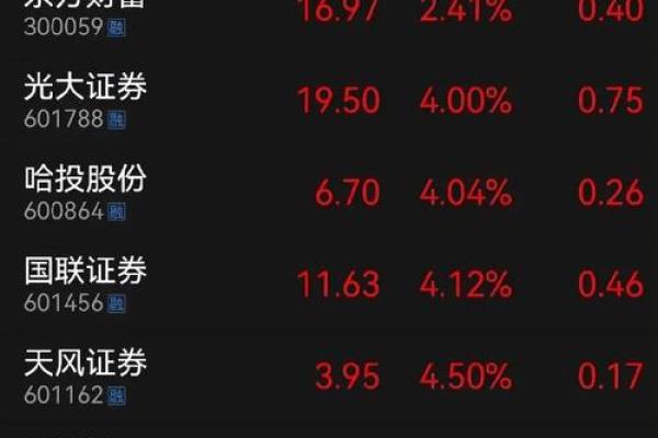 深市股票什么开头