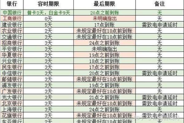 信用卡刷一笔后多久上征信