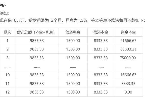 净息还款什么意思