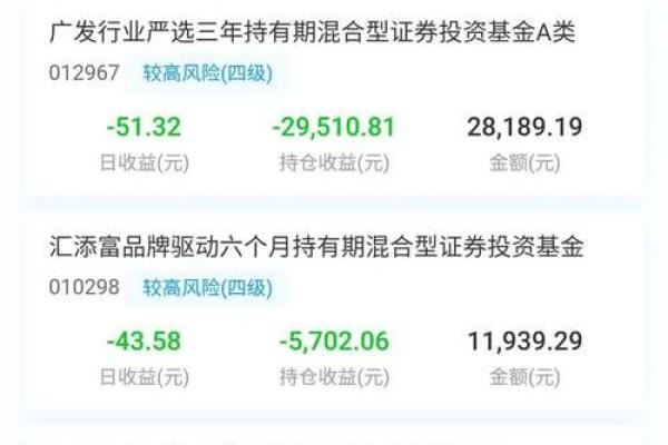 基金分红后净值下降可以买吗
