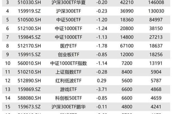 深市和沪市股票代码有什么区别