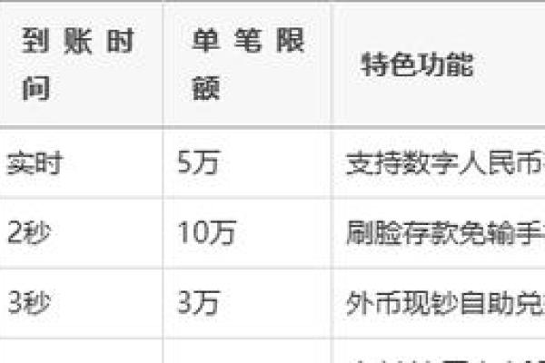 钱被吞了能自动到账吗