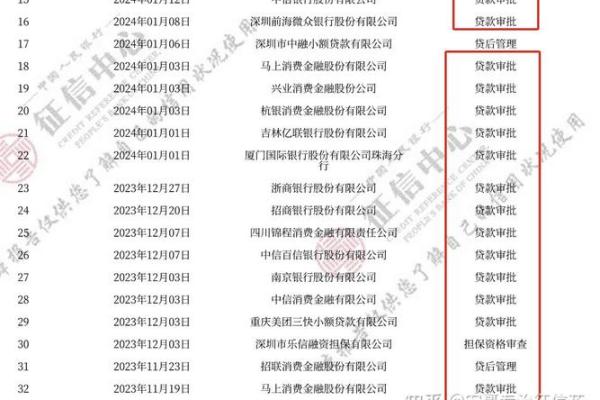 网贷多了会影响征信吗