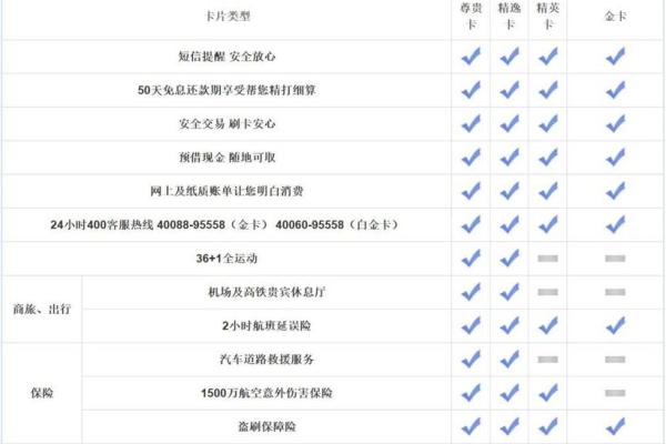 信用卡不激活收年费吗