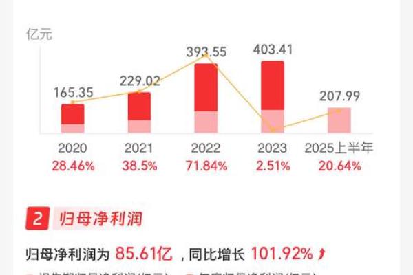 回购股票是否利好消息
