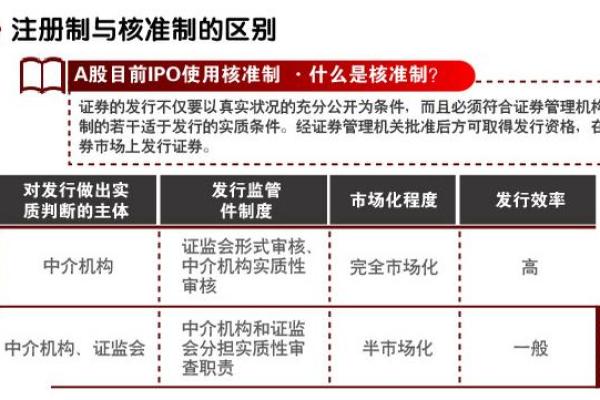 核准制和注册制的区别