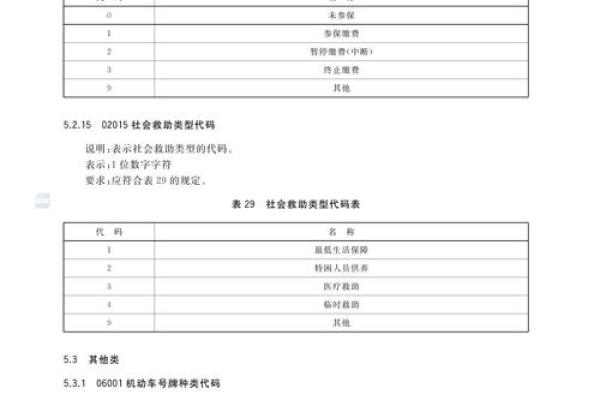 企业信用代码是指什么