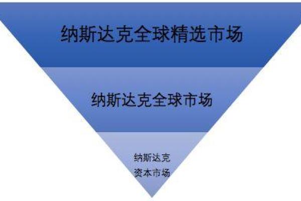纽交所和纳斯达克的区别