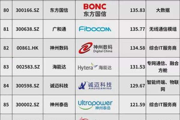 纽交所和纳斯达克的区别
