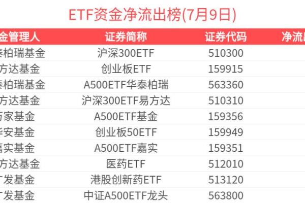 机场航空板块有基金吗