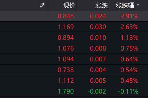 机场航空板块有基金吗