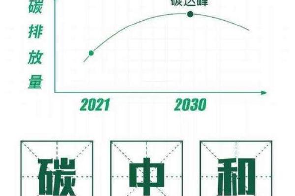 碳中和是什么意思
