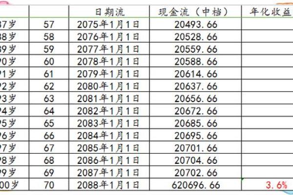 年化收益率5%怎么算