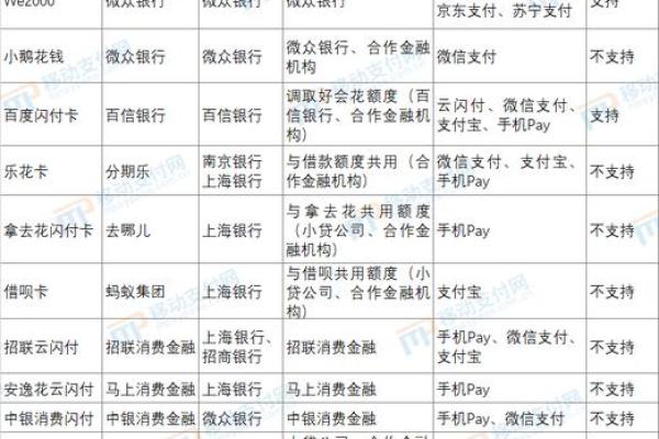 微众银行有什么用