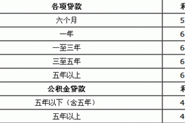银行贷款利率是多少