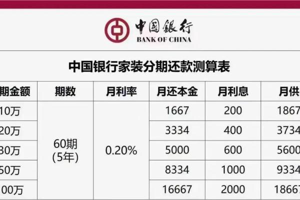 银行贷款利率是多少