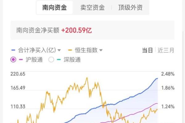香港恒生指数怎么出金_2