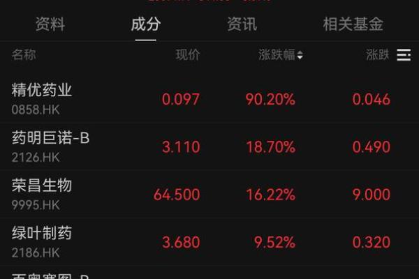 香港恒生指数怎么出金_2