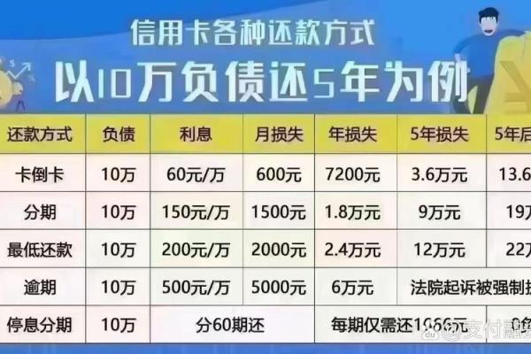 未出账单会上传征信算负债吗